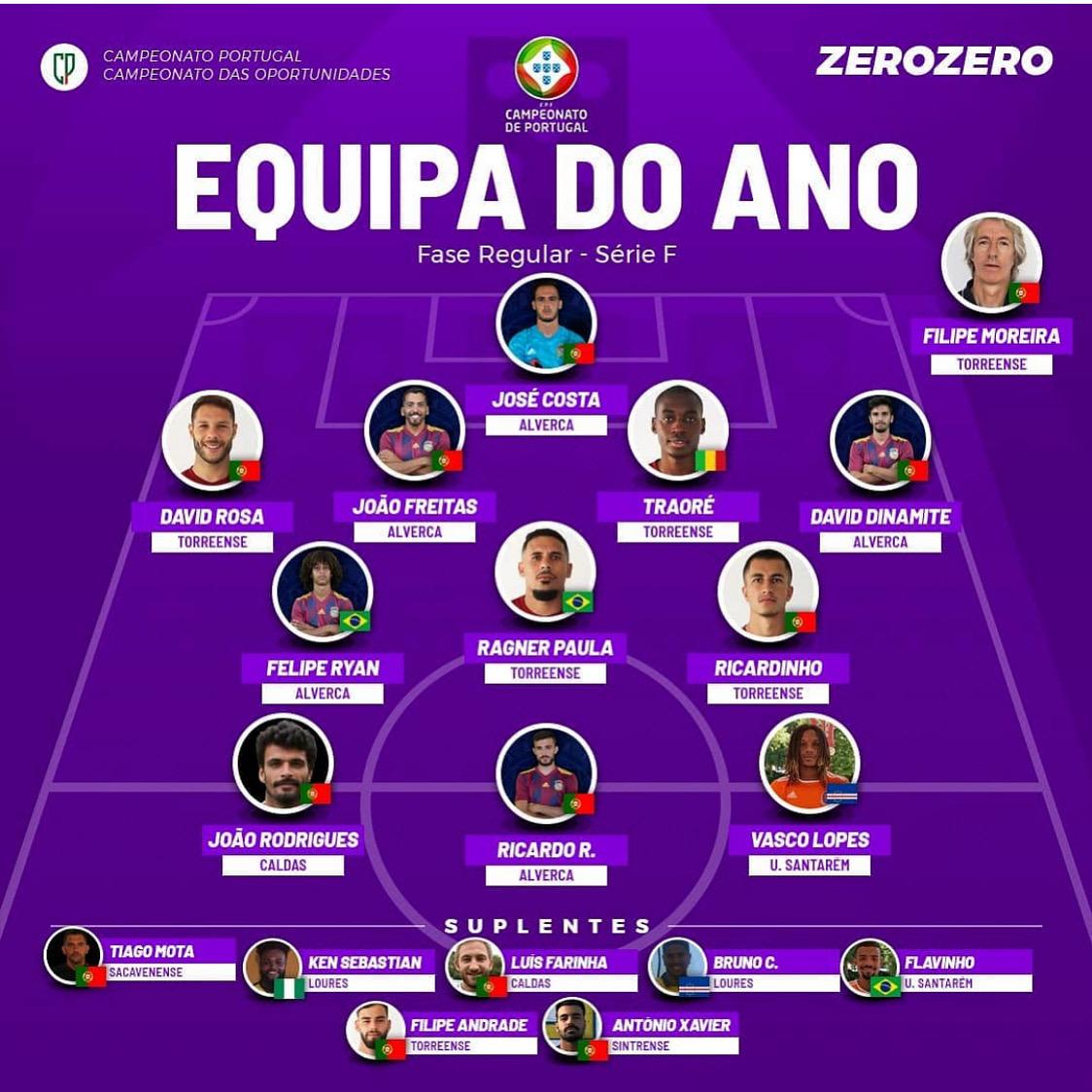 Equipe Type 